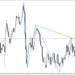 USDCHF M30: The graphic pattern signals a change in market sentiment