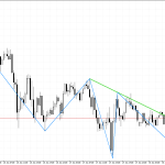 USDCHF M30: The downward movement is losing momentum