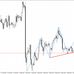 USDCHF H1: A Head and Shoulders pattern has been formed on the chart