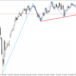 DAX 40 D1: The chart shows signs of fading upward movement