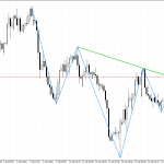USDCHF H4: Ang mga positibong signal ay lumitaw sa tsart