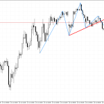 USDCHF M15: Isang pattern ng pagbaliktad ay nabuo