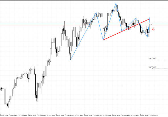 USDCHF M15: Isang pattern ng pagbaliktad ay nabuo