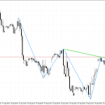 Natural Gas H1: Ang pataas na paggalaw ay humihina