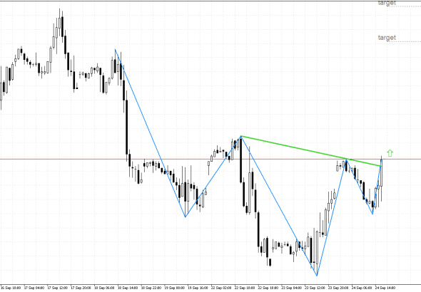 Natural Gas H1: Ang pataas na paggalaw ay humihina