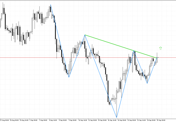 USDCHF H4: Reversal signal sa pattern ng Head at Shoulders