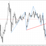 USDCHF M15: Ang pattern ng Head at Shoulders ay nagpapahiwatig ng isang posibleng pababang pagbabaligtad
