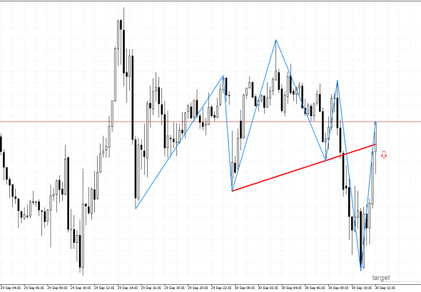 USDCHF M15: Ang pattern ng Head at Shoulders ay nagpapahiwatig ng isang posibleng pababang pagbabaligtad