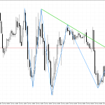 Natural Gas M15: Ang pattern ng Head at Shoulders ay nagpapahiwatig ng pababang momentum na nabubulok