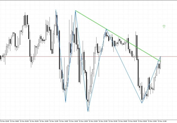 Natural Gas M15: Ang pattern ng Head at Shoulders ay nagpapahiwatig ng pababang momentum na nabubulok
