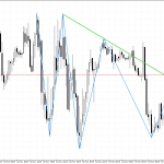 Natural Gas M15: Nakumpleto na ang pagbuo ng pattern ng Head and Shoulders