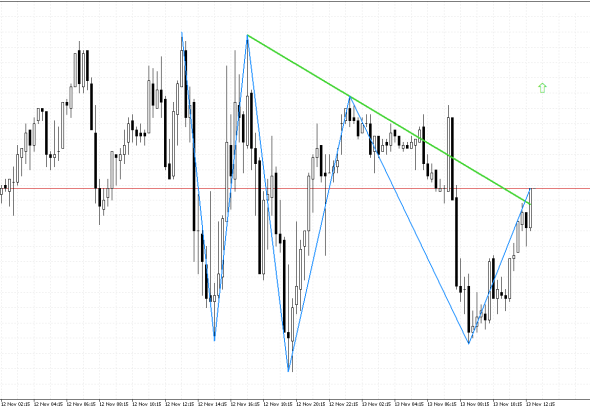 Natural Gas M15: Nakumpleto na ang pagbuo ng pattern ng Head and Shoulders