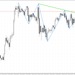 Natural Gas M30: Ang mga positibong signal ay lumitaw sa tsart