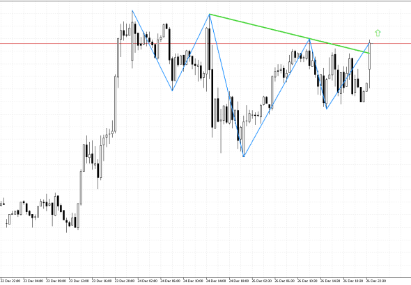 Natural Gas M30: Ang mga positibong signal ay lumitaw sa tsart