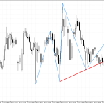 USDCHF M30: Ang mga senyales ng pagkabulok ng pataas na trend ay nakikita
