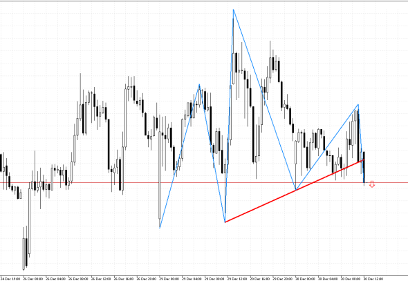 USDCHF M30: Ang mga senyales ng pagkabulok ng pataas na trend ay nakikita