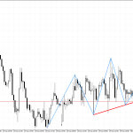 USDCHF H1: Ang isang pattern ng Head at Shoulders ay nabuo sa tsart