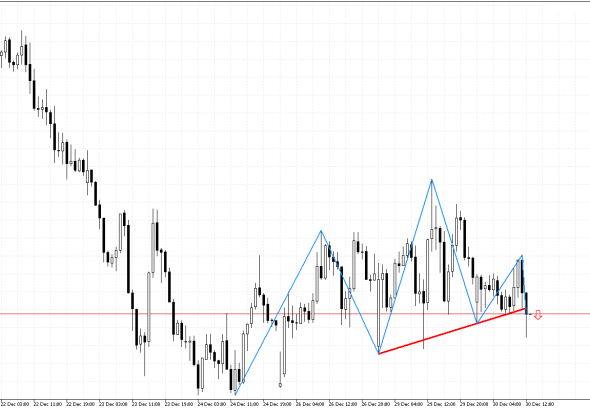 USDCHF H1: Ang isang pattern ng Head at Shoulders ay nabuo sa tsart