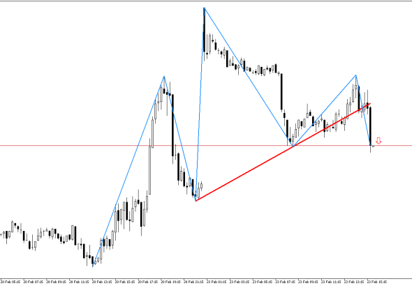 Natural Gas M15: Ang tsart ay nagpapakita ng mga palatandaan ng pagkupas paitaas na paggalaw