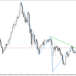 USDCHF M15: Ang tsart ay nagpapakita ng pattern ng Head and Shoulders