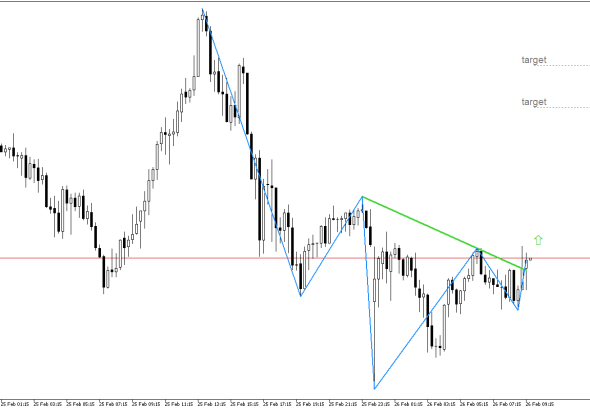 USDCHF M15: Ang tsart ay nagpapakita ng pattern ng Head and Shoulders