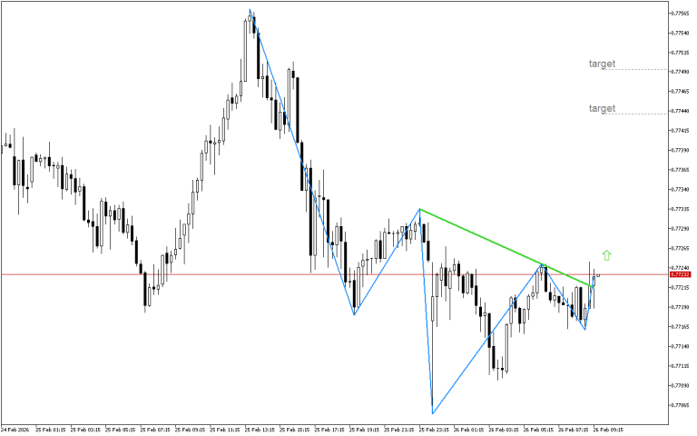 USDCHF M15: Ang tsart ay nagpapakita ng pattern ng Head and Shoulders