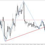 USDCHF M15: Kinukumpirma ng tsart ang pagbuo ng pattern ng Head at Shoulders