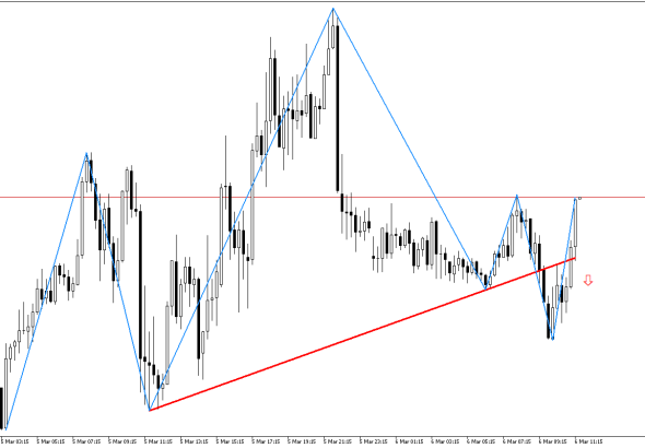 USDCHF M15: Kinukumpirma ng tsart ang pagbuo ng pattern ng Head at Shoulders