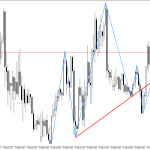 USDCHF M30: Ang isang pattern ng Head at Shoulders ay nabuo sa tsart