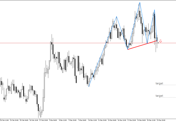 USDCHF H4: Ang isang pababang pattern ng pagbaliktad ay nabuo