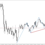 USDCHF M15: May mga palatandaan ng kahinaan sa pataas na momentum