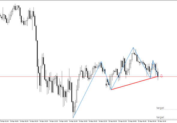 USDCHF M15: May mga palatandaan ng kahinaan sa pataas na momentum
