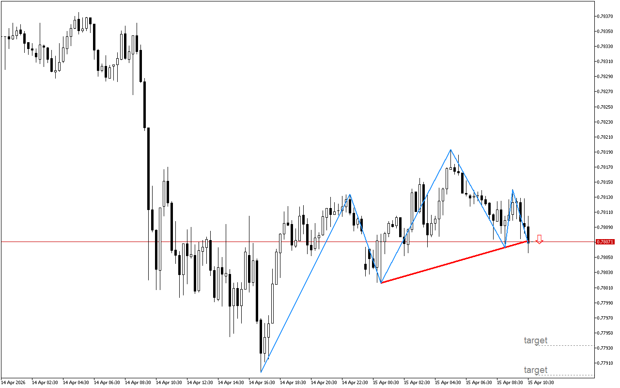 USDCHF M15: May mga palatandaan ng kahinaan sa pataas na momentum