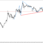 USDCHF M15: Ang isang pababang pattern ng pagbaliktad ay nabuo