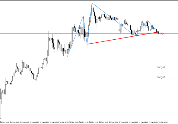 USDCHF M15: Ang isang pababang pattern ng pagbaliktad ay nabuo