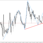 DAX 40 M30: Isang pattern ng pagbaliktad ay nabuo