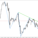 USDCHF H1: Ang pattern ng Head at Shoulders ay nagpapahiwatig ng pagbabago sa sentimento sa merkado