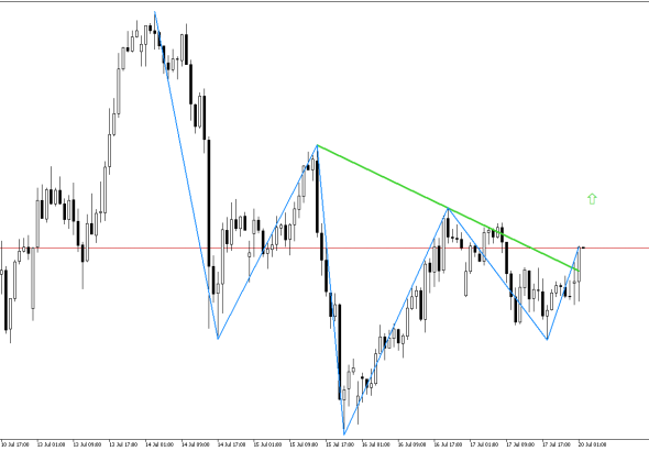 USDCHF H1: Ang pattern ng Head at Shoulders ay nagpapahiwatig ng pagbabago sa sentimento sa merkado