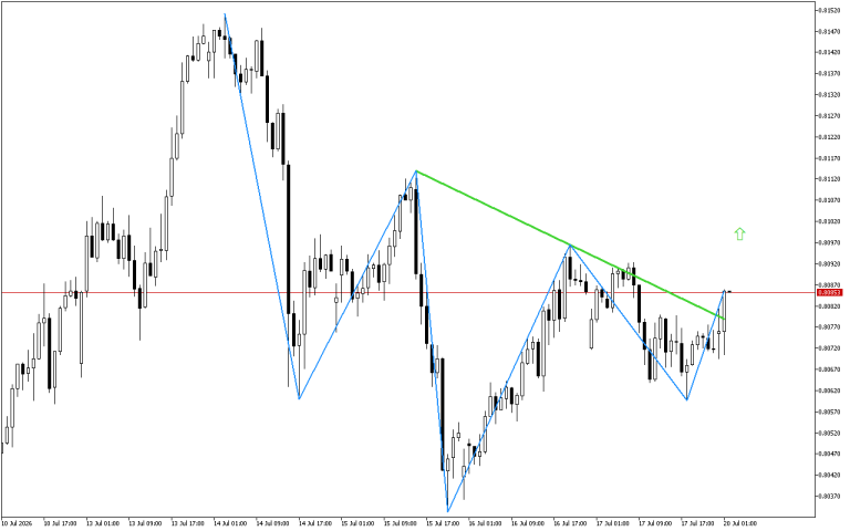 USDCHF H1: Ang pattern ng Head at Shoulders ay nagpapahiwatig ng pagbabago sa sentimento sa merkado