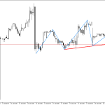 Natural Gas M30: Ang isang pattern ng Head at Shoulders ay nabuo sa tsart
