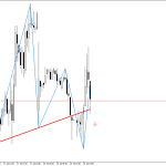 Natural Gas M30: Mukhang nakumpirma ang pattern ng Head at Shoulders