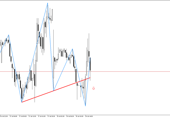 Natural Gas M30: Mukhang nakumpirma ang pattern ng Head at Shoulders